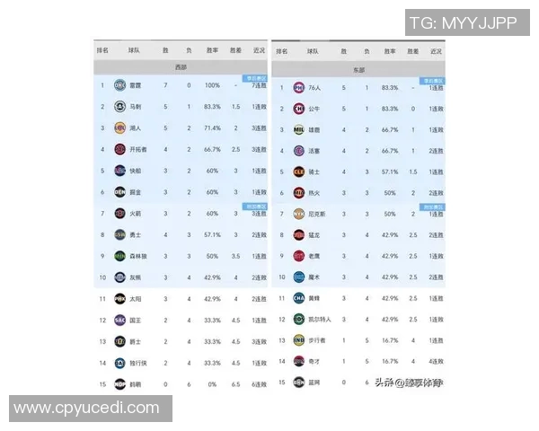 NBL官方晒出最新MVP排行榜:科顿、索比和戴维斯前三 NBL官方晒出最新MVP排行榜:科顿、索比和戴维斯前三