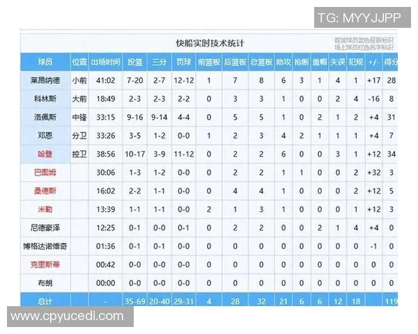 真正北伐!快船近12战9胜3负,同期进攻效率联盟第3 真正北伐!快船近12战9胜3负,同期进攻效率联盟第3